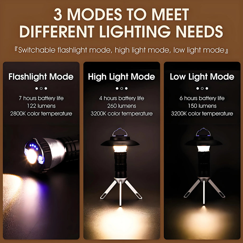 LED Lighthouse Camping Lantern USB Rechargeable 3000mAh Portable Flashlight Tent Light Outdoor Emergency Lamp for Hiking Camping